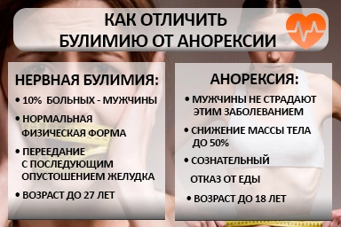 Лечение булимии в Черногорске