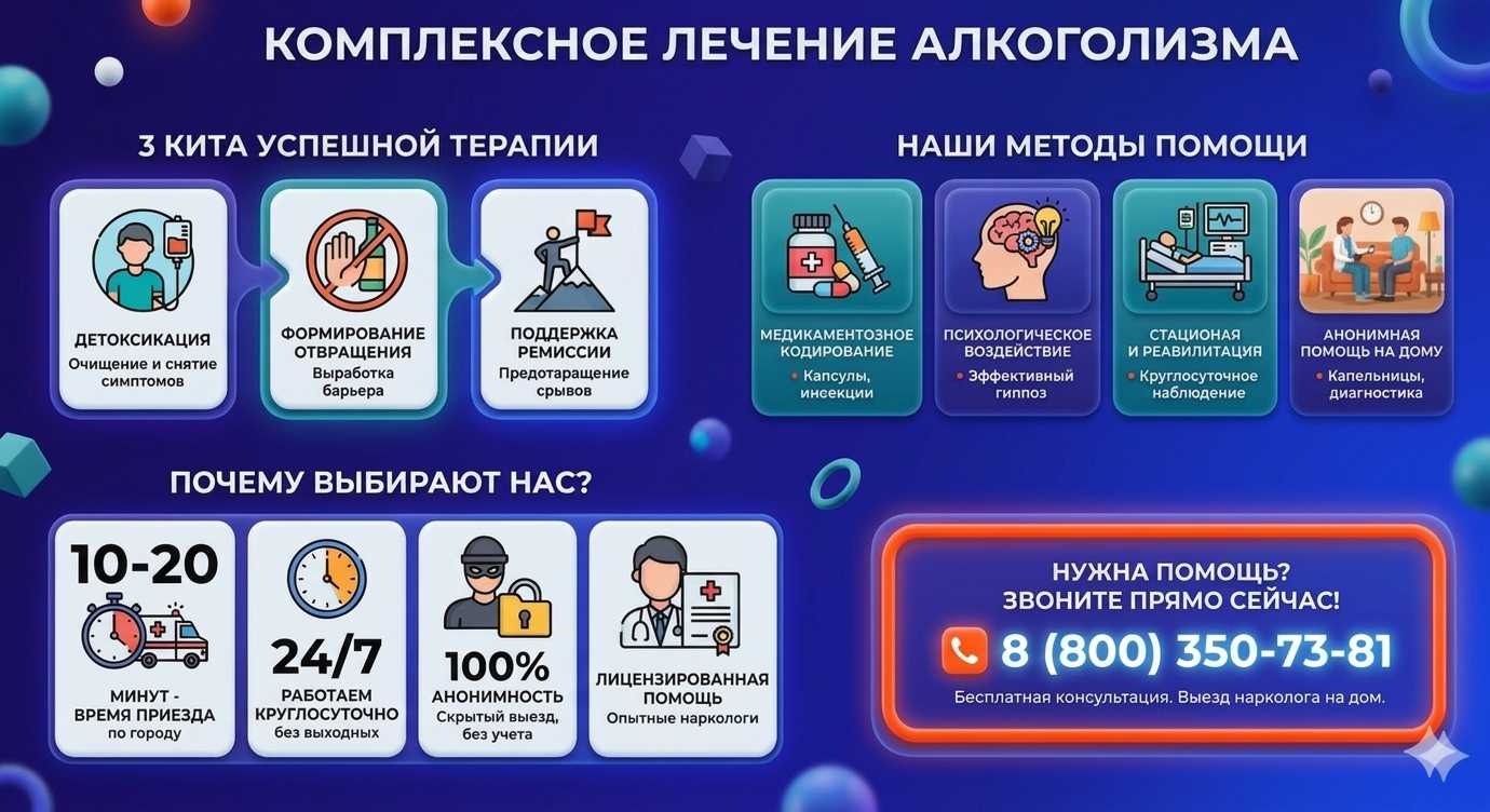 Инфографика о методах лечения алкоголизма в Черногорске: детоксикация, кодирование и анонимная помощь на дому от клиники Похмельная служба.